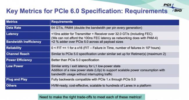 pci sig pcie 6 0 specs