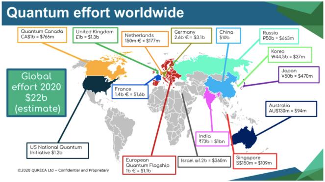 map quantum effort worldwide