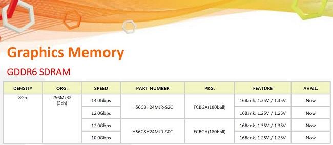 sk hynix gddr6 catalogue 2018 t [cliquer pour agrandir]