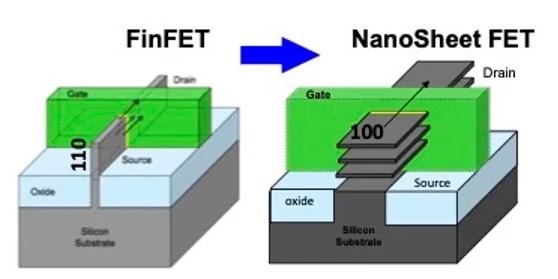 finfet nanosheet copie