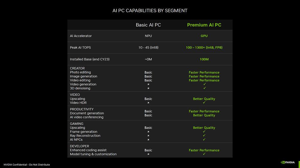 nvidia ai on rtx 2024 quarter 1 sharing session 3