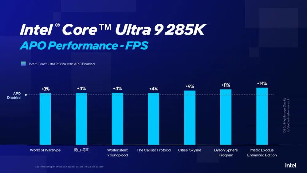 apo performance fps intel