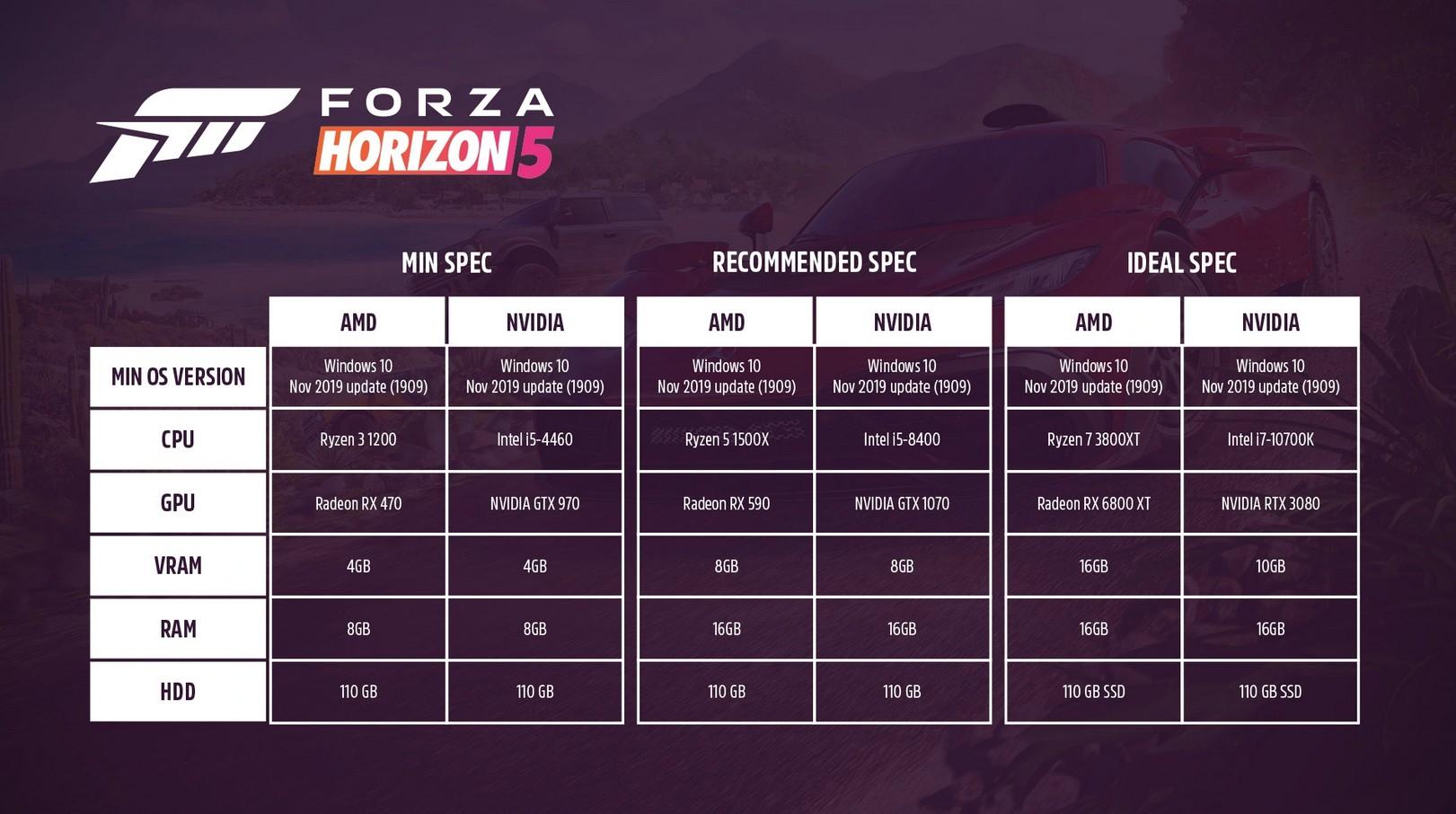 Configs PC Forza Horizon 5 [cliquer pour agrandir]