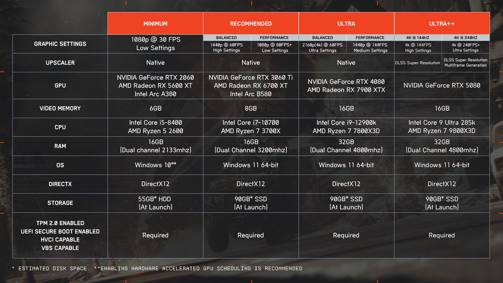 config ultra battlefield 6