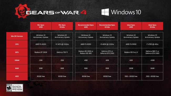 configs gears of war 4