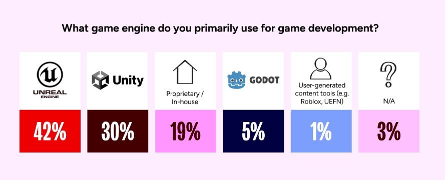 moteurs utilise developpement 2026