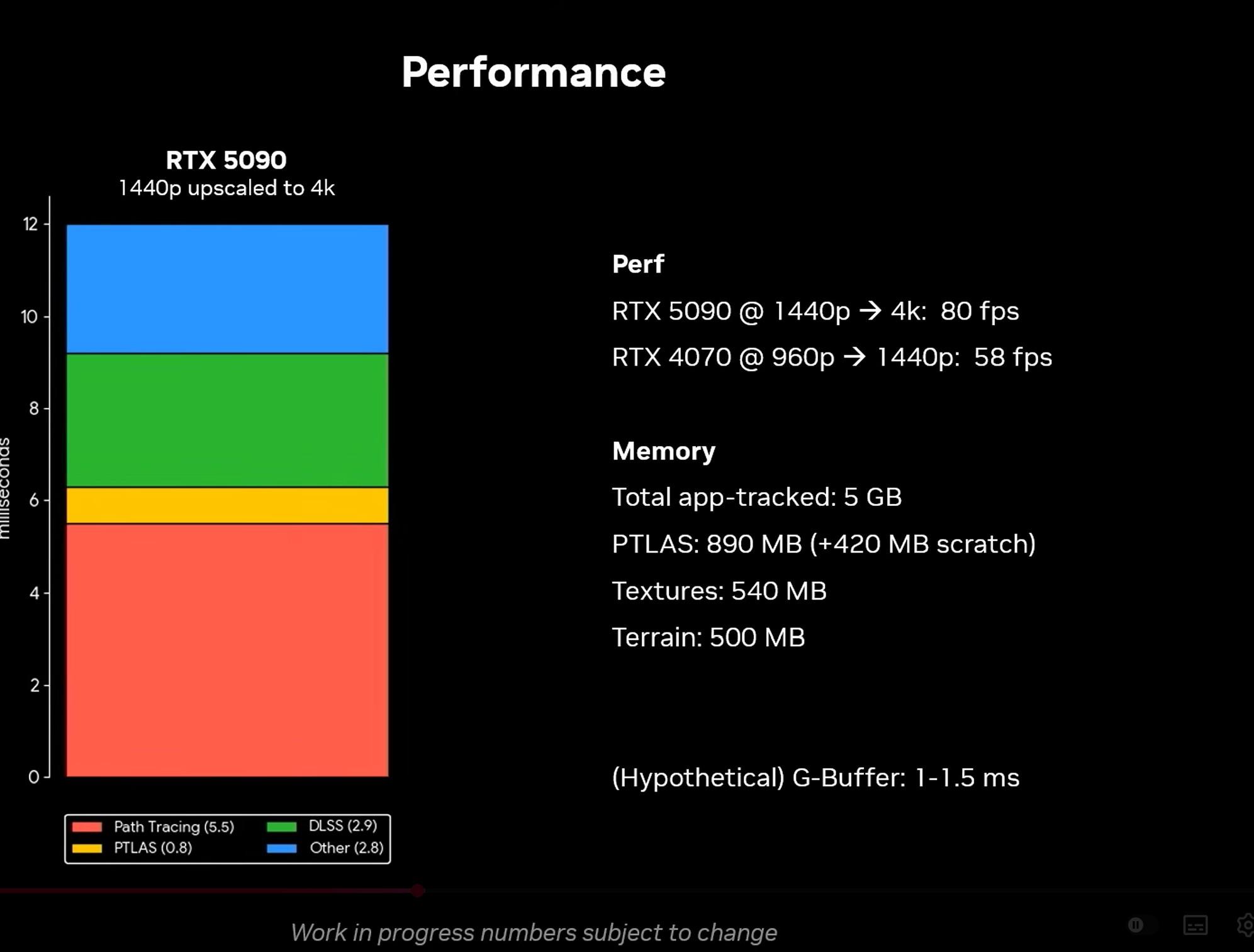 pefromance mega foret nvidia