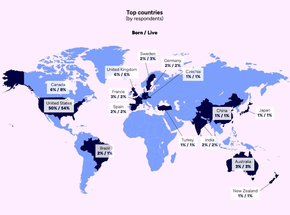 repondants enquete gdc 2026
