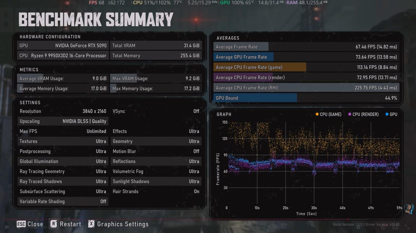 resultat bench gears rtx 5090