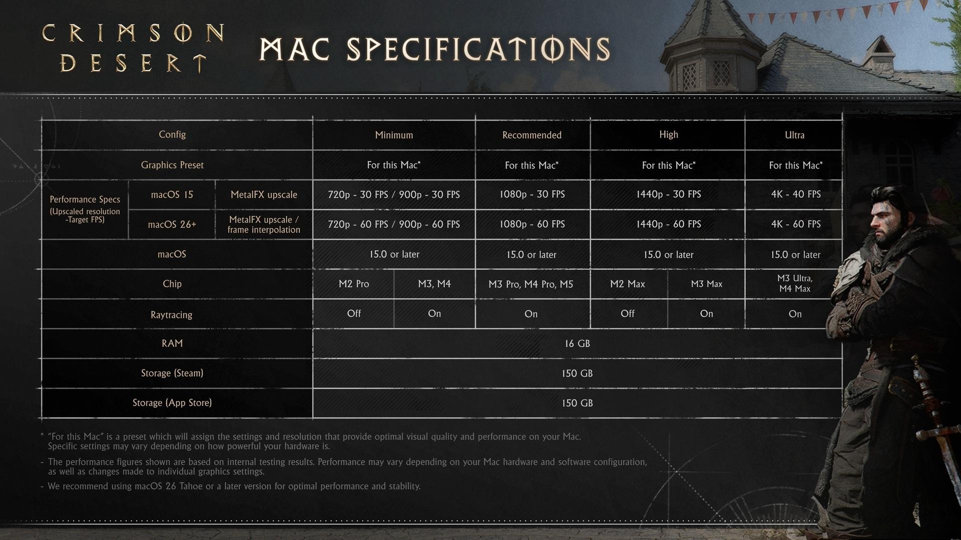 specs mac crimson desert1