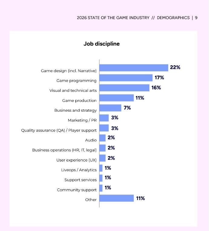 state of game 2026 jobs sondes
