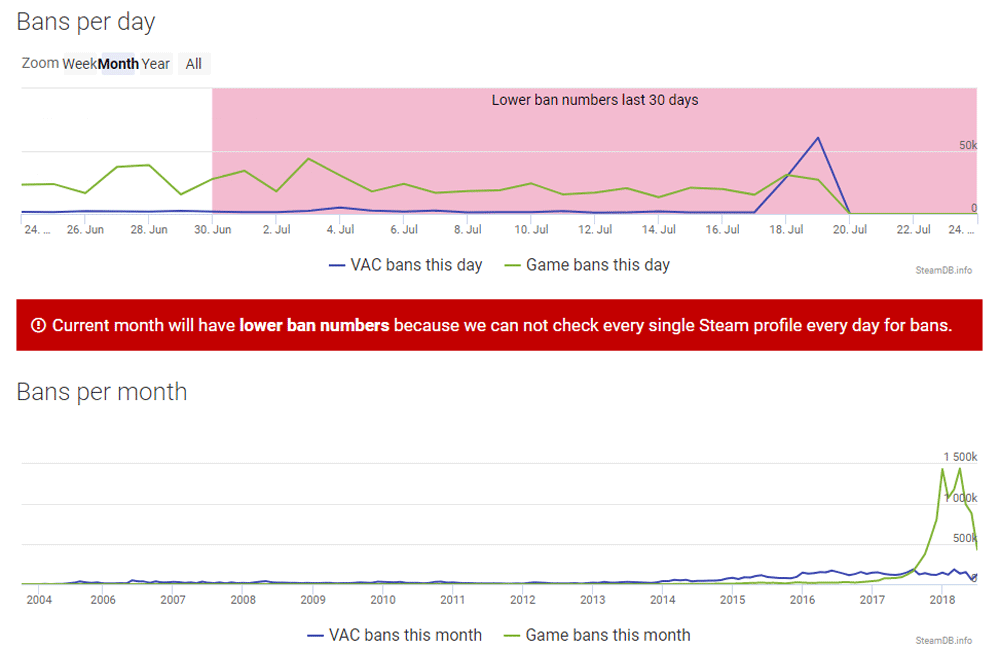 steam bans juillet 2018, et paf ! DTC