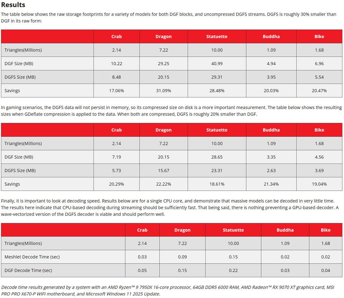 Les mesures d'AMD [cliquer pour agrandir]