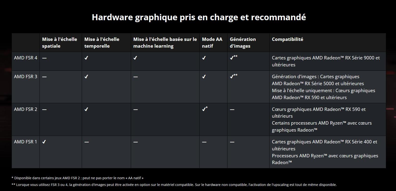 technos fsr compatibilite radeon rdna