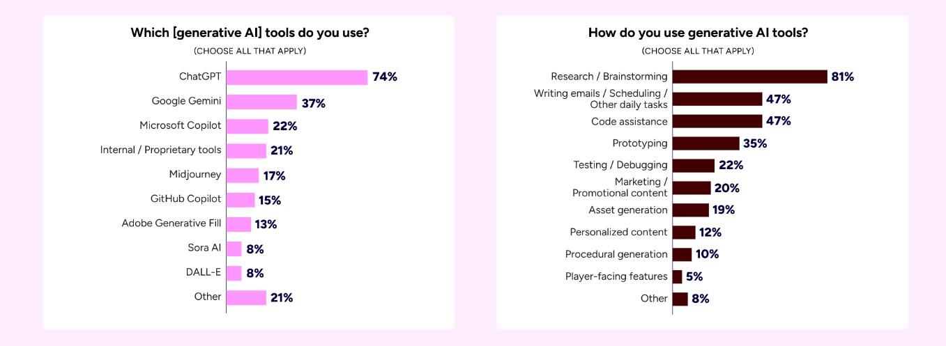 utilisation ia generative JV