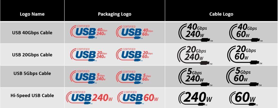usb if logos 2022 pour cables