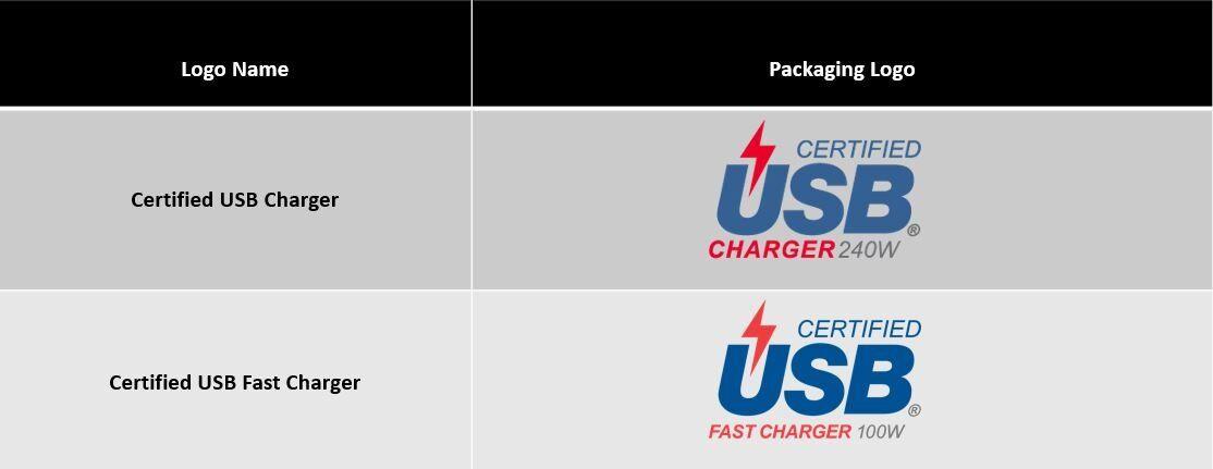 usb if logos 2022 pour chargeurs