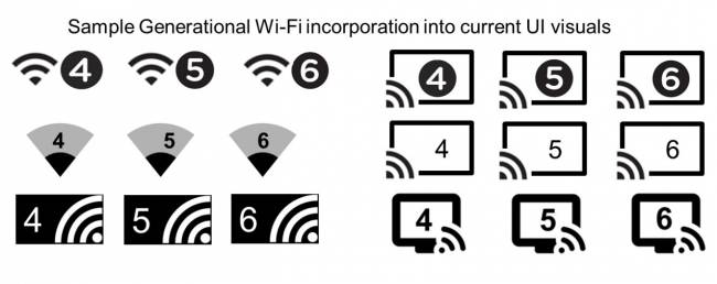 wifi symboles 2