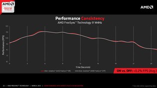 FreeSync sur une R9 290X en 144Hz [cliquer pour agrandir]