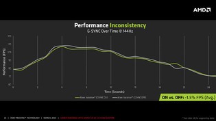 G-Sync sur un GTX 780 en 144Hz [cliquer pour agrandir]