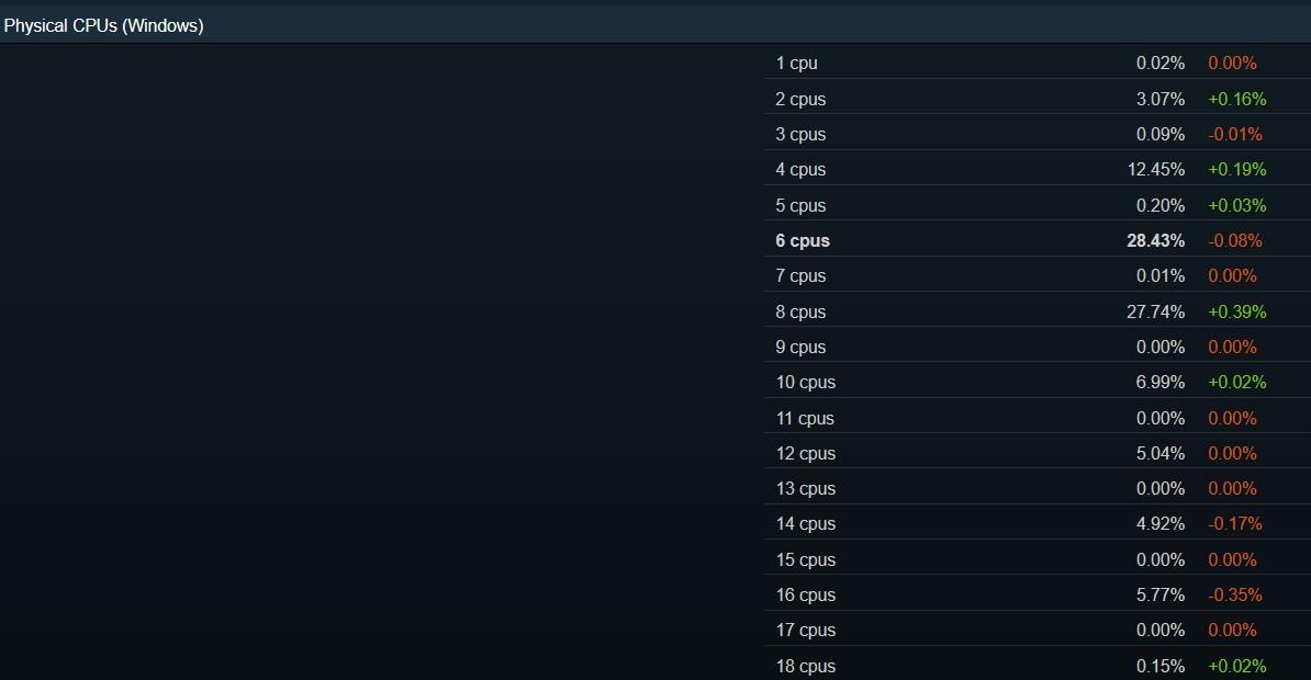 cpu sous windows