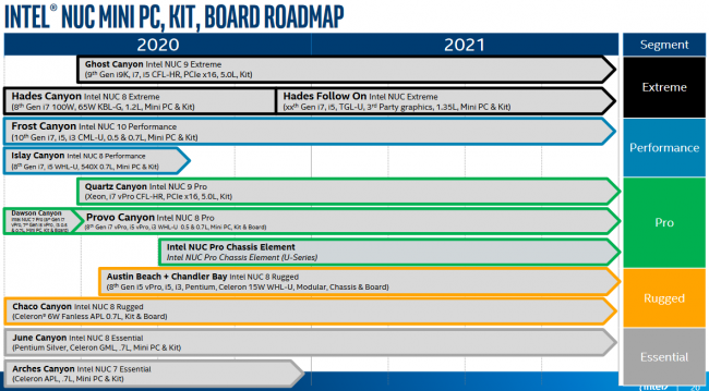 intel nuc roadmap 2020 2