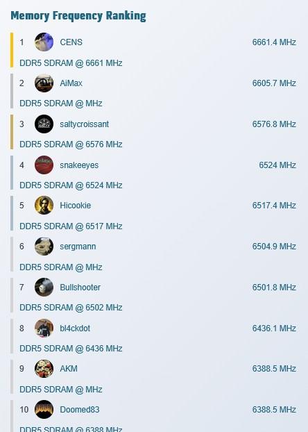 classement oc ddr5 hwbot novembre 2025