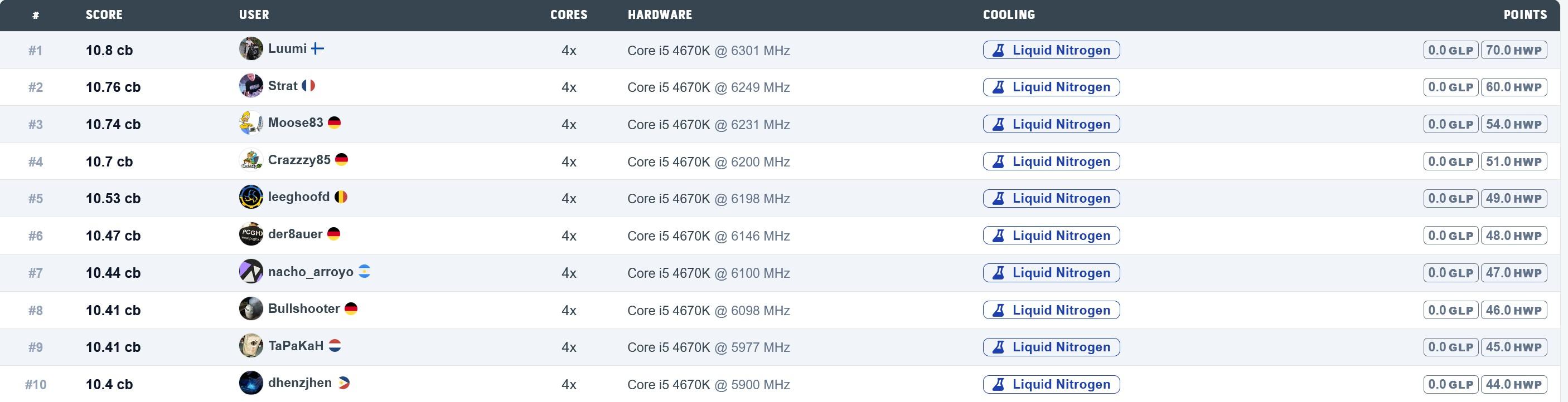 records cinebench core i54670k