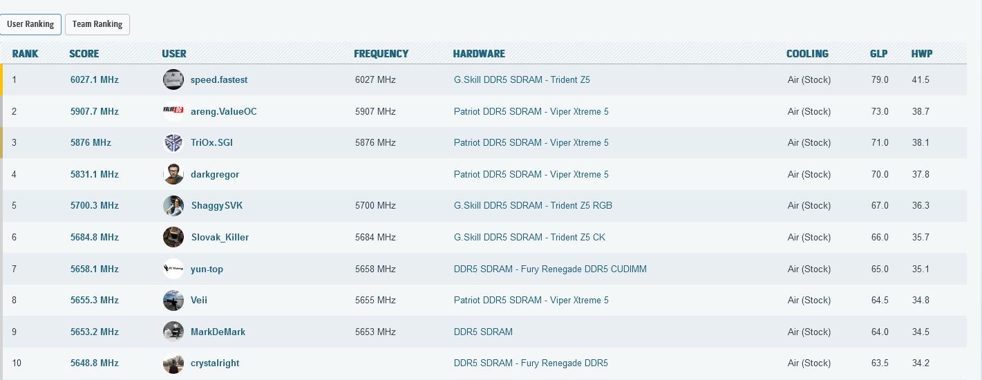 Classement Air cooling only