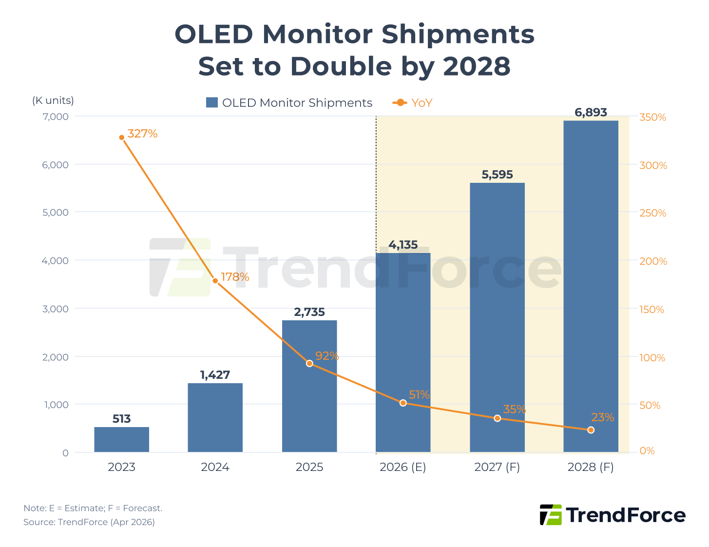 oled expeditions estimation 2028