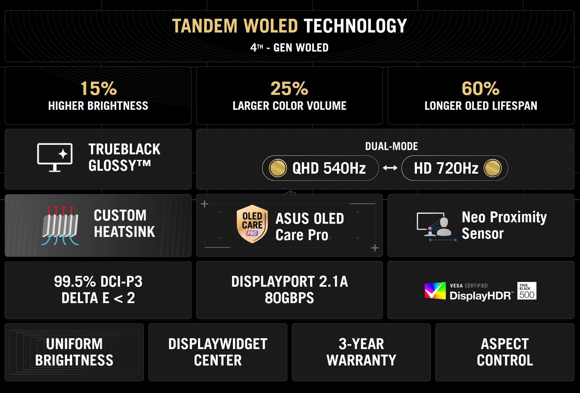 specs rog swift oled pg27aqwp g edition 20