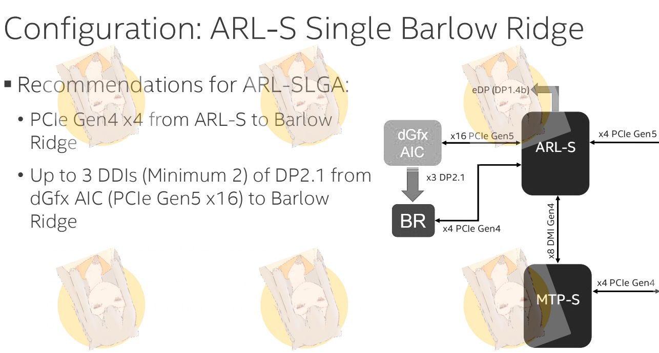 tb5 implementation barlow ridge arrow lake s