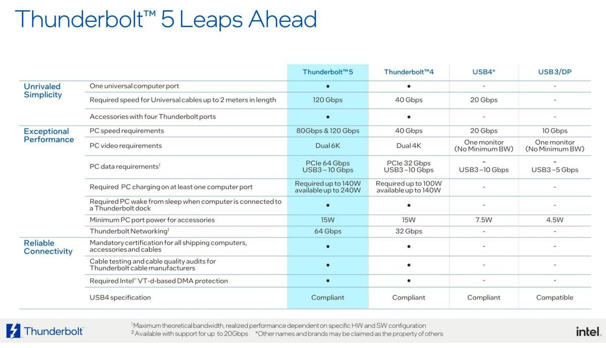 thunderbolt 5 / specifications [cliquer pour agrandir] [cliquer pour agrandir]