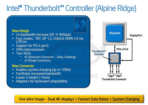 thunderbolt_alpine_ridge.jpg