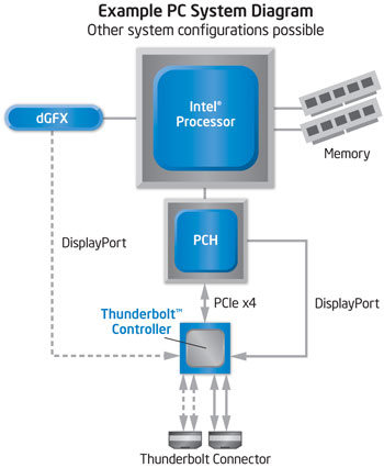 thunderbolt_diagram2.jpg