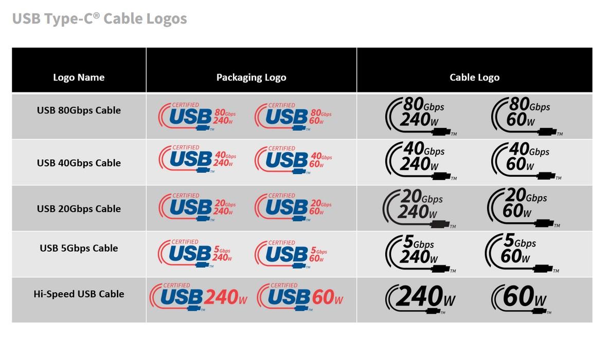 logos usb type c © USB-IF