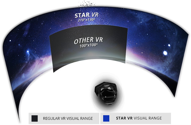 starvr fov