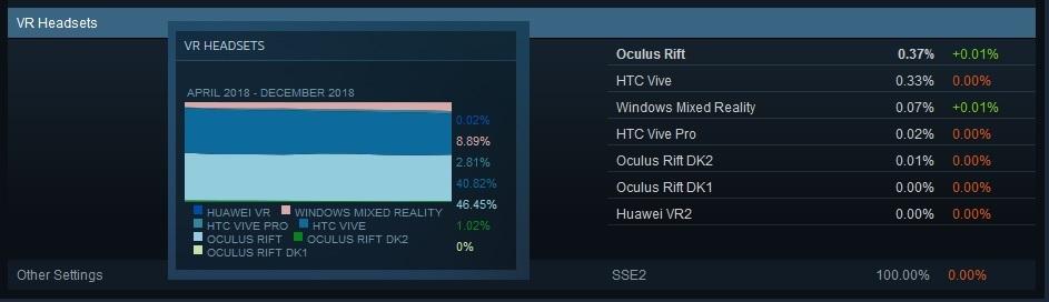 steam : statistiques vr de decembre 2018