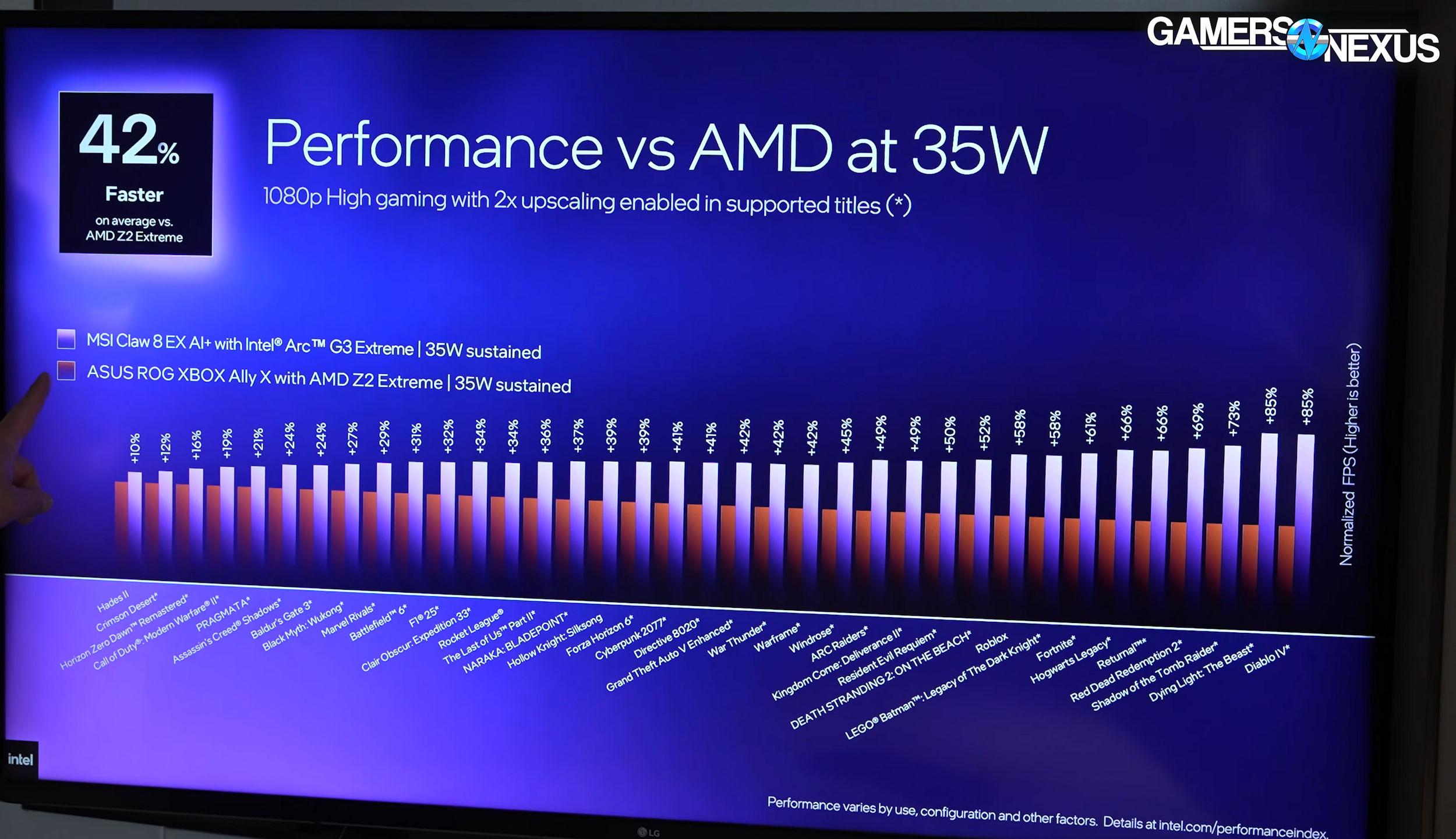 G3 vs Z2 à 35 W