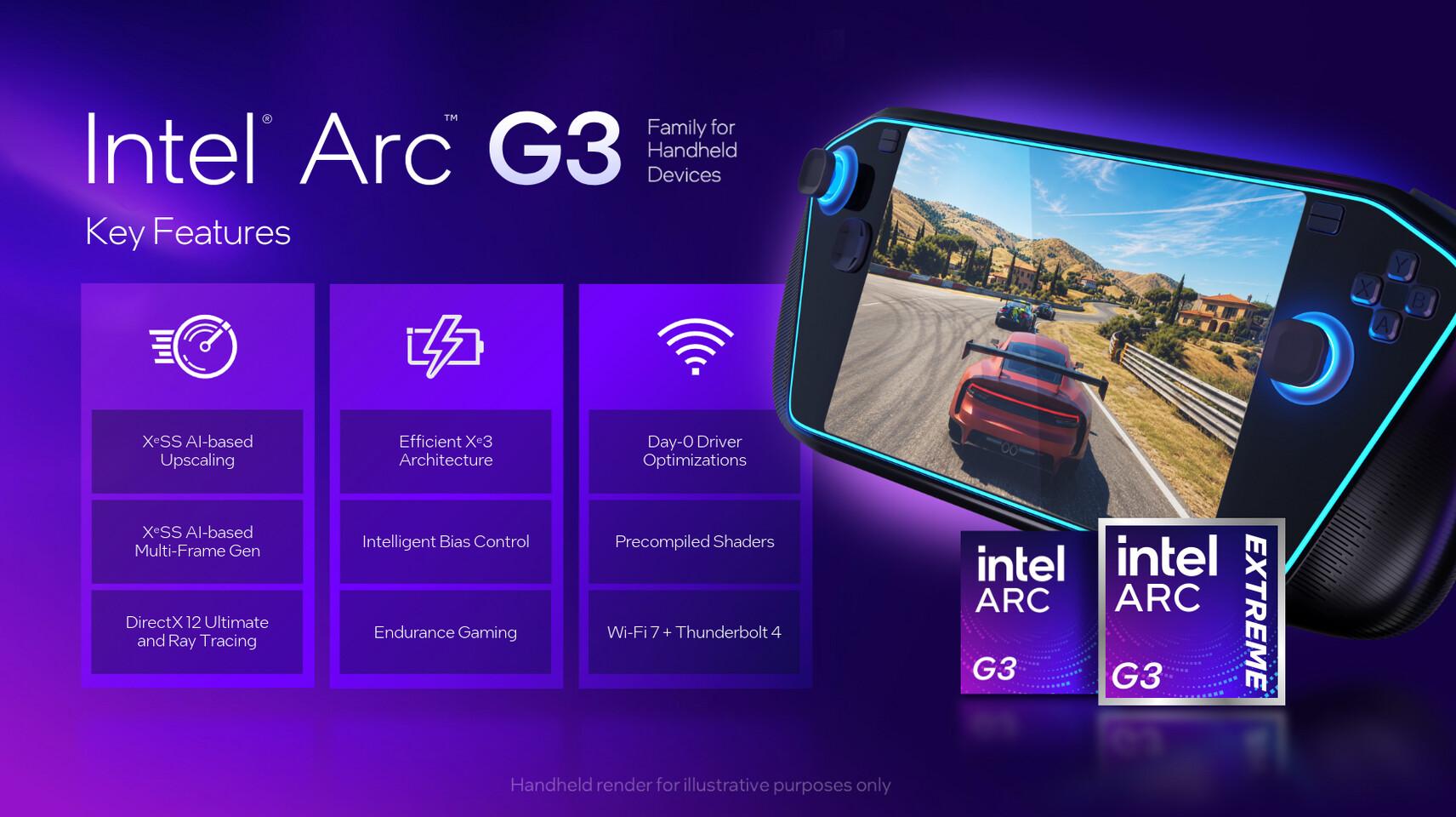 intel arc g3 consoles fonctionnalites