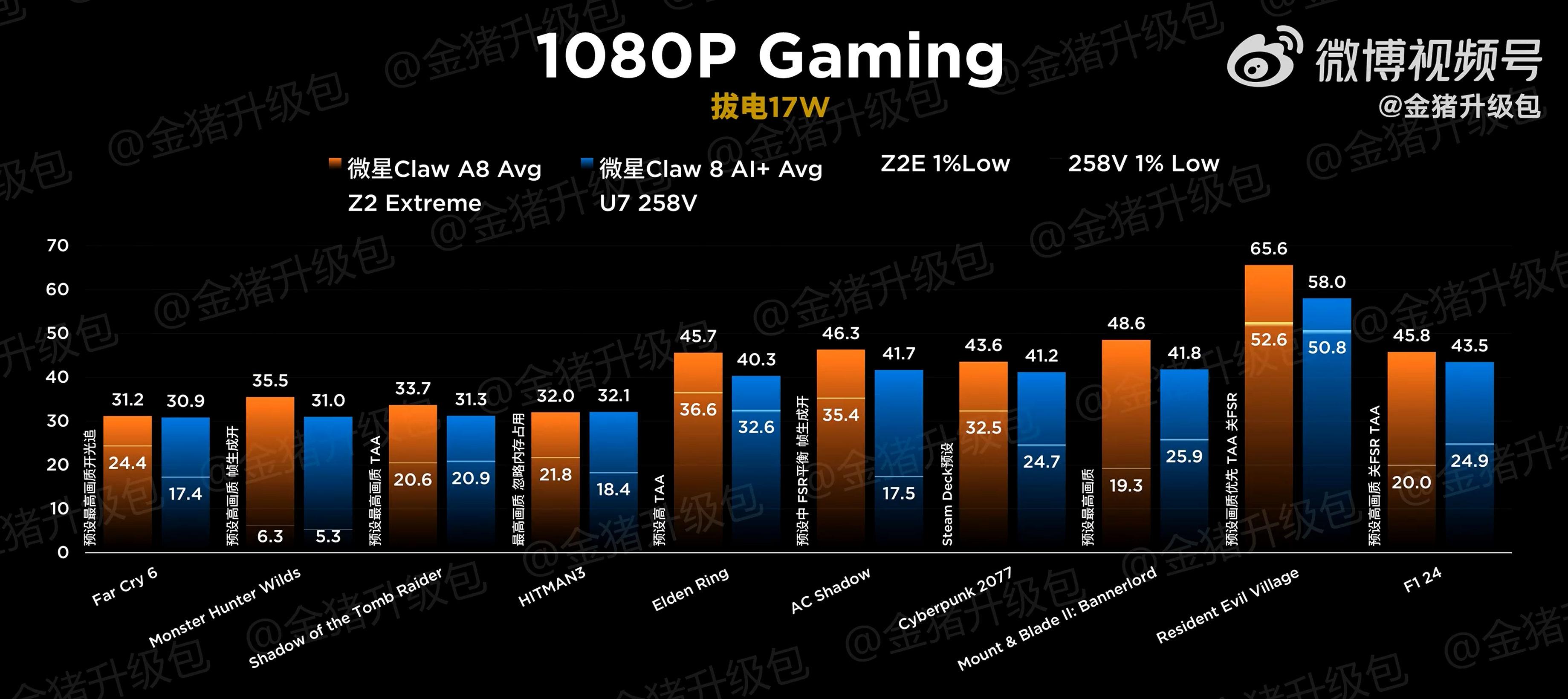 msi claw 17w ryzen vs lunar