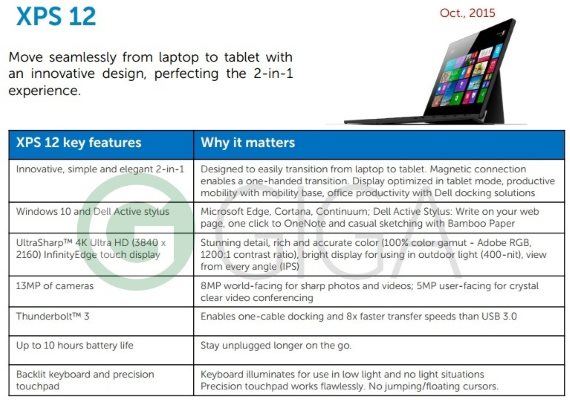 dell xps 12 tablet rumeursgigajpg