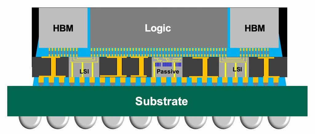 TSMC veut augmenter ses tarifs, SK hynix se prépare à vivre avec la pénurie jusqu'en 2030
