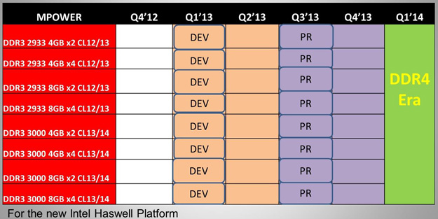 avexir_roadmap_ddr3_3000mhz.jpg