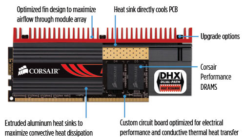 corsair_8go_ddr3_2133_lp.jpg