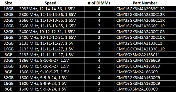 Cmy32gx3m4a1866c9 best sale