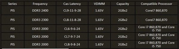 gskill_ddr3_ultimate_specs.jpg