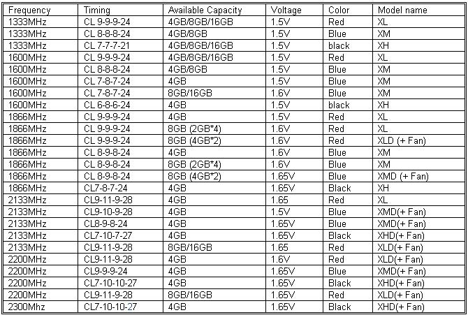 GSkill Ripjawx Specifications