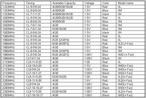 GSkill Ripjawx Specifications [cliquer pour agrandir]