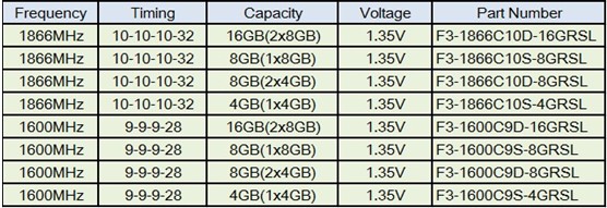 gskill_ripwjaws_sodimm_specs.jpg